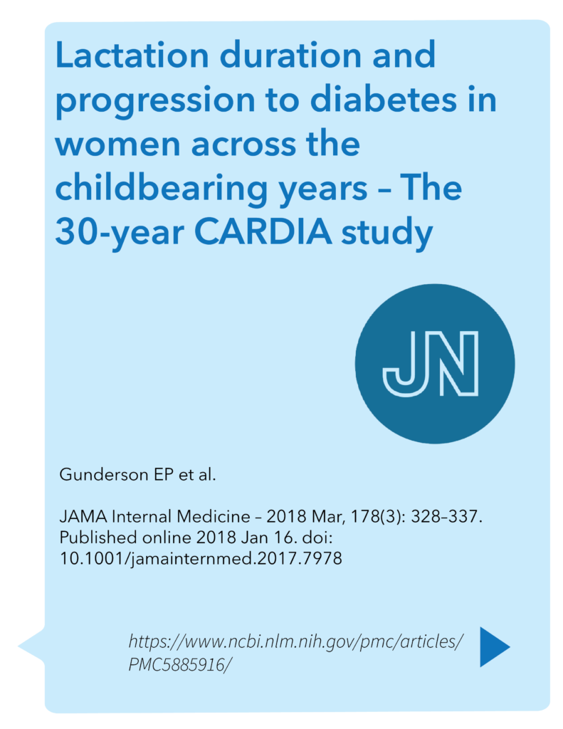 Lactation duration and progression to diabetes in women across the childbearing years – The 30-year CARDIA study