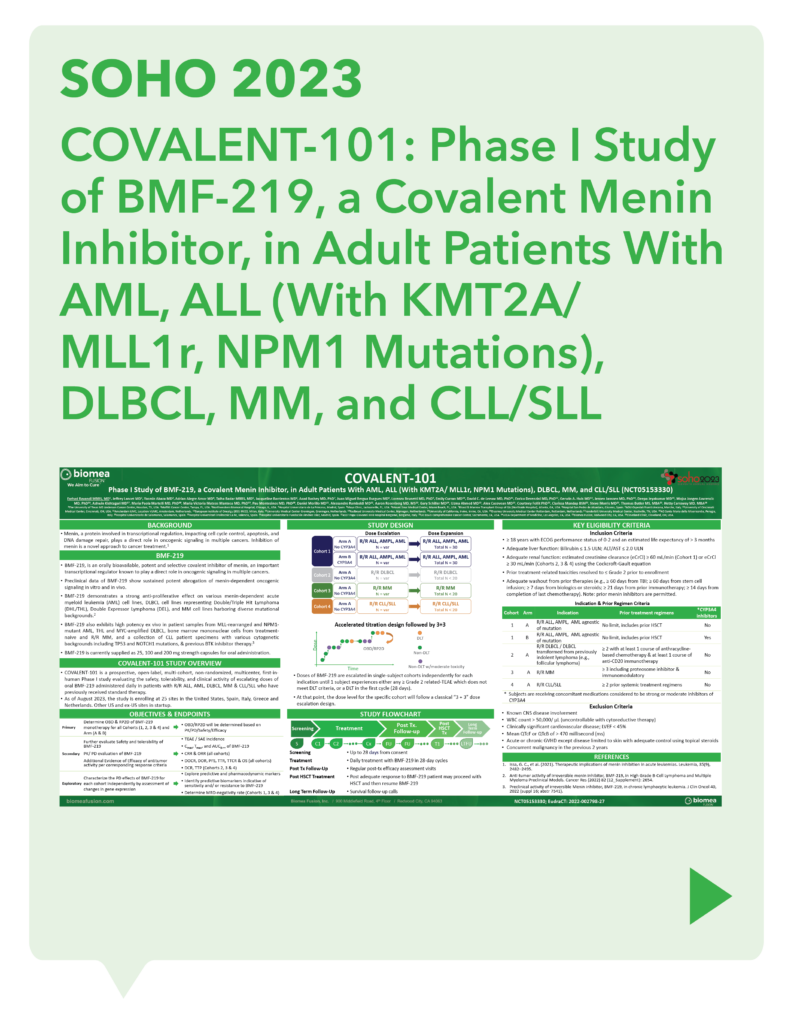 SOHO 2023 COVALENT-101: Phase I Study of BMF-219, a Covalent Menin Inhibitor, in Adult Patients With AML, ALL (With KMT2A/ MLL1r, NPM1 Mutations), DLBCL, MM, and CLL/SLL