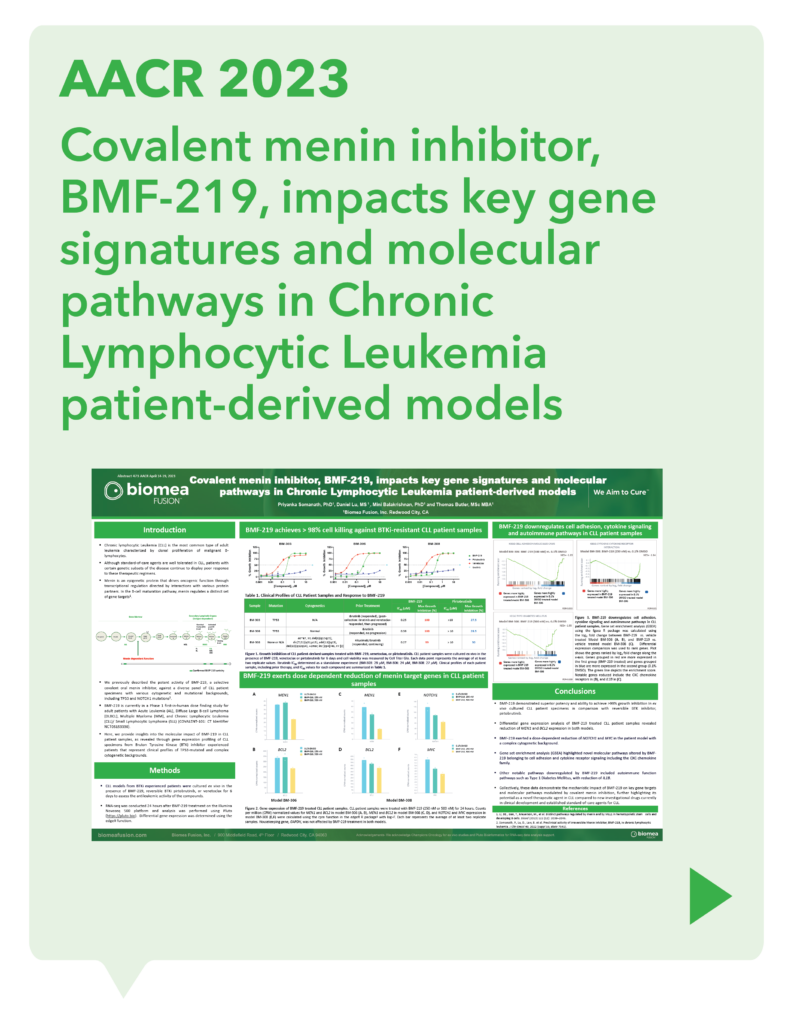 AACR 2023 Covalent menin inhibitor, BMF-219, impacts key gene signatures and molecular pathways in Chronic Lymphocytic Leukemia patient-derived models