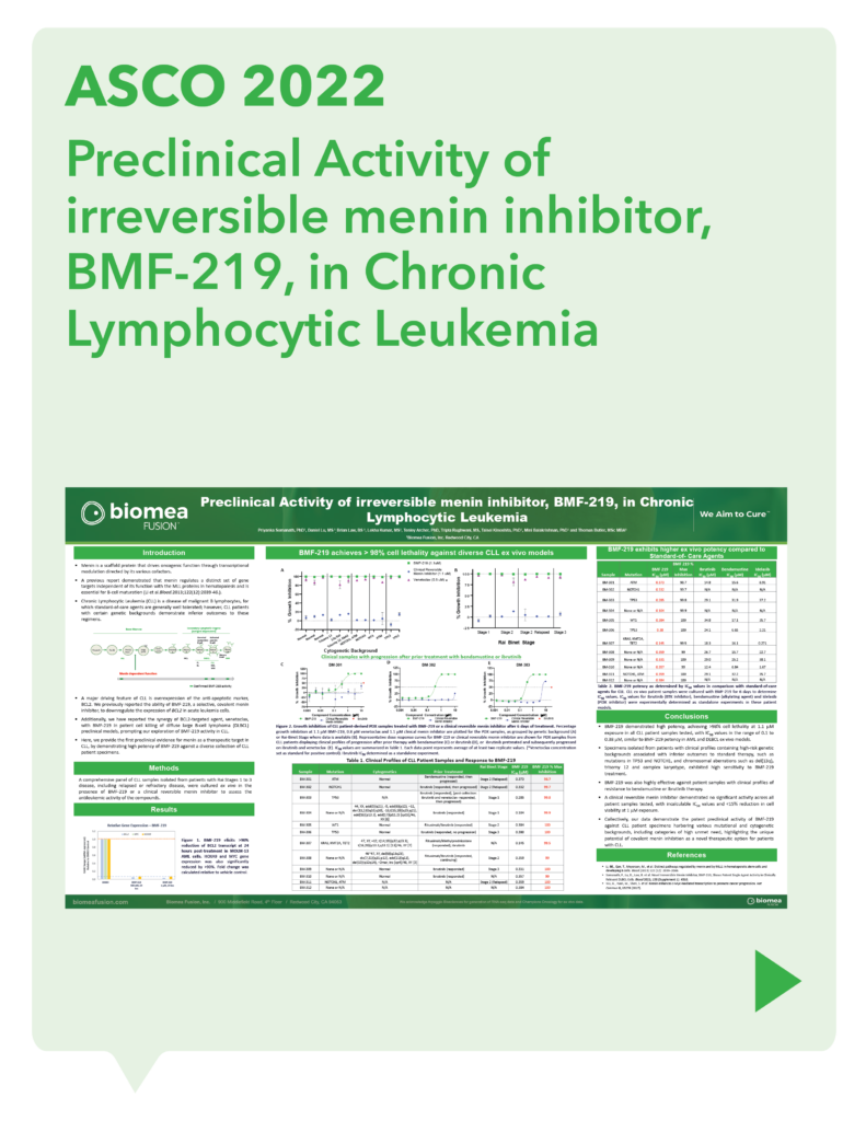 ASCO 2022 Preclinical Activity of irreversible menin inhibitor, BMF-219, in Chronic Lymphocytic Leukemia