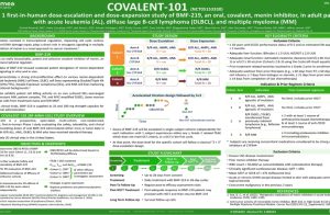 COVALENT-101 IMS TIP 2022